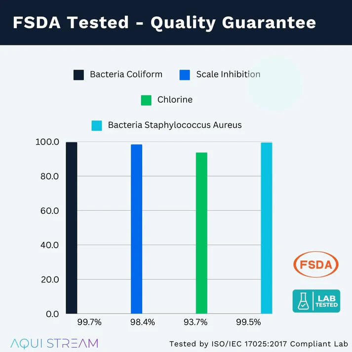 HydraPure Tap Filter