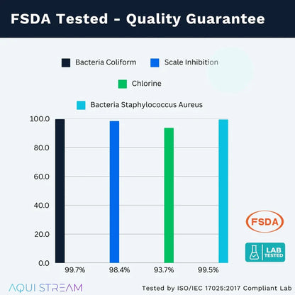 HydraPure Tap Filter